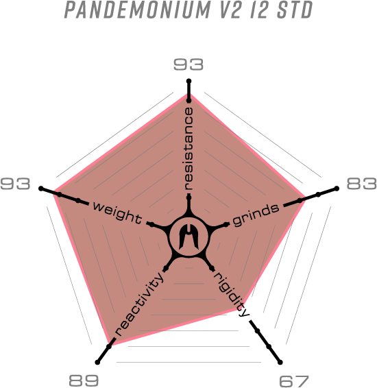 Ethic Deck Pandemonium 12STD V2 Boxed