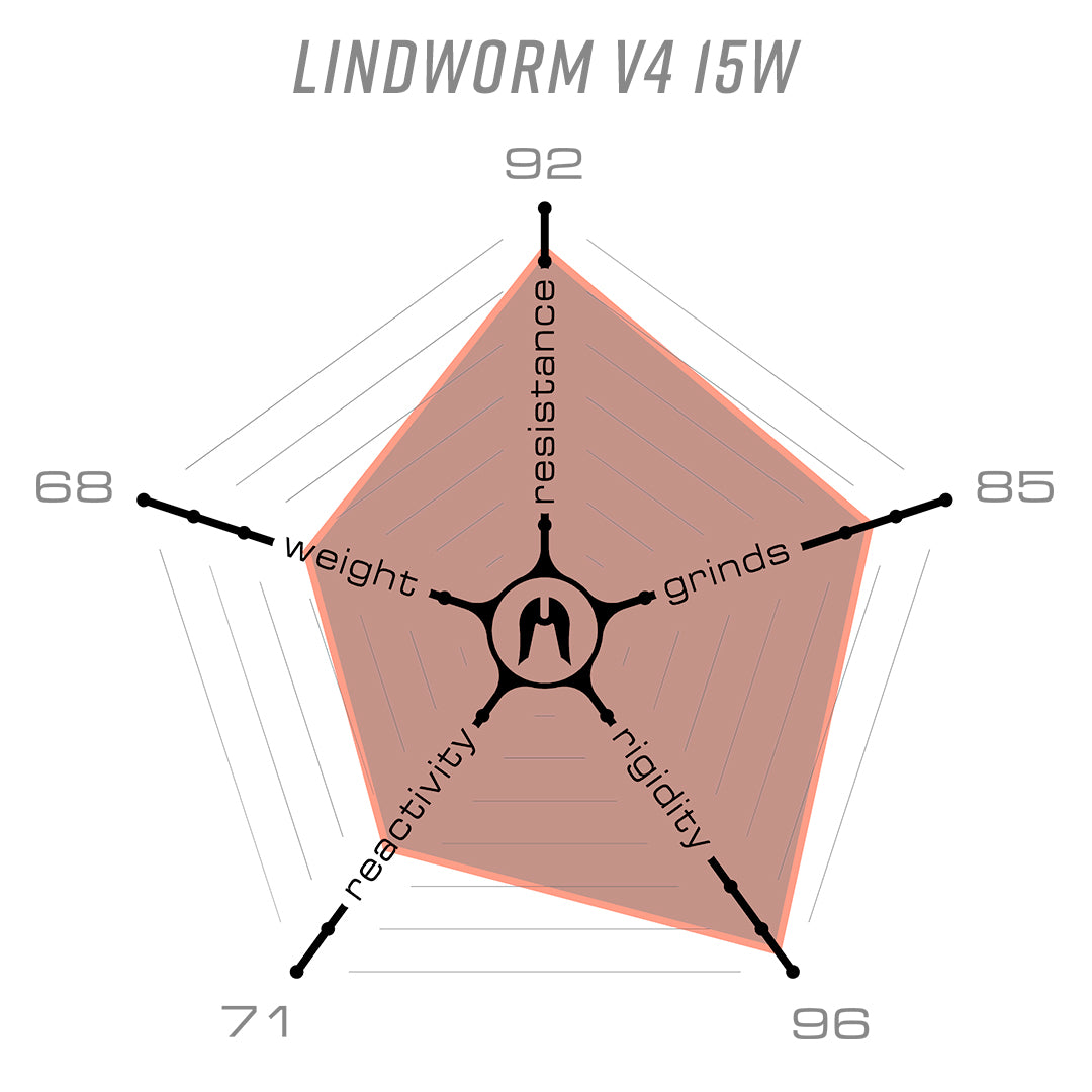 Ethic Deck Lindworm V4 150 Brut