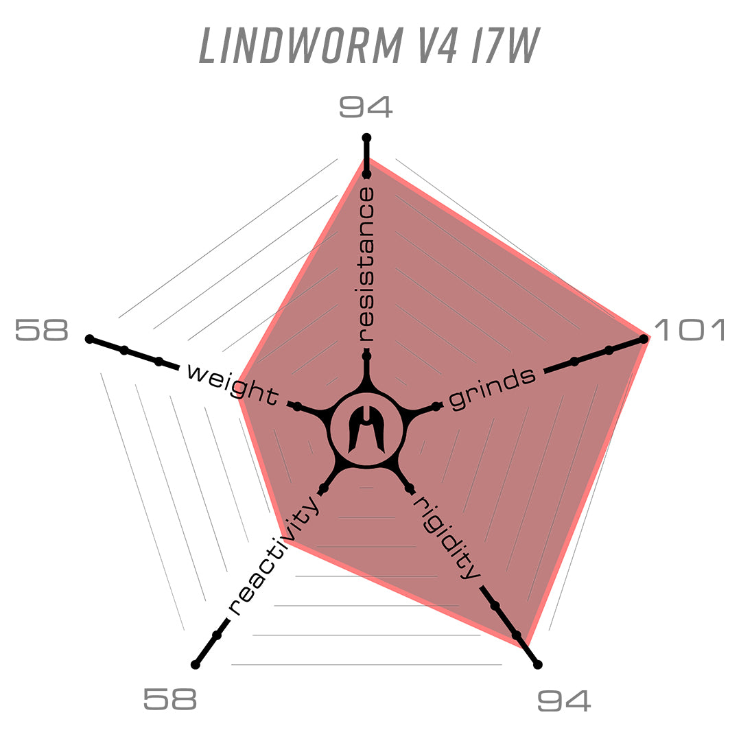Ethic Deck Lindworm V4 170 Brut