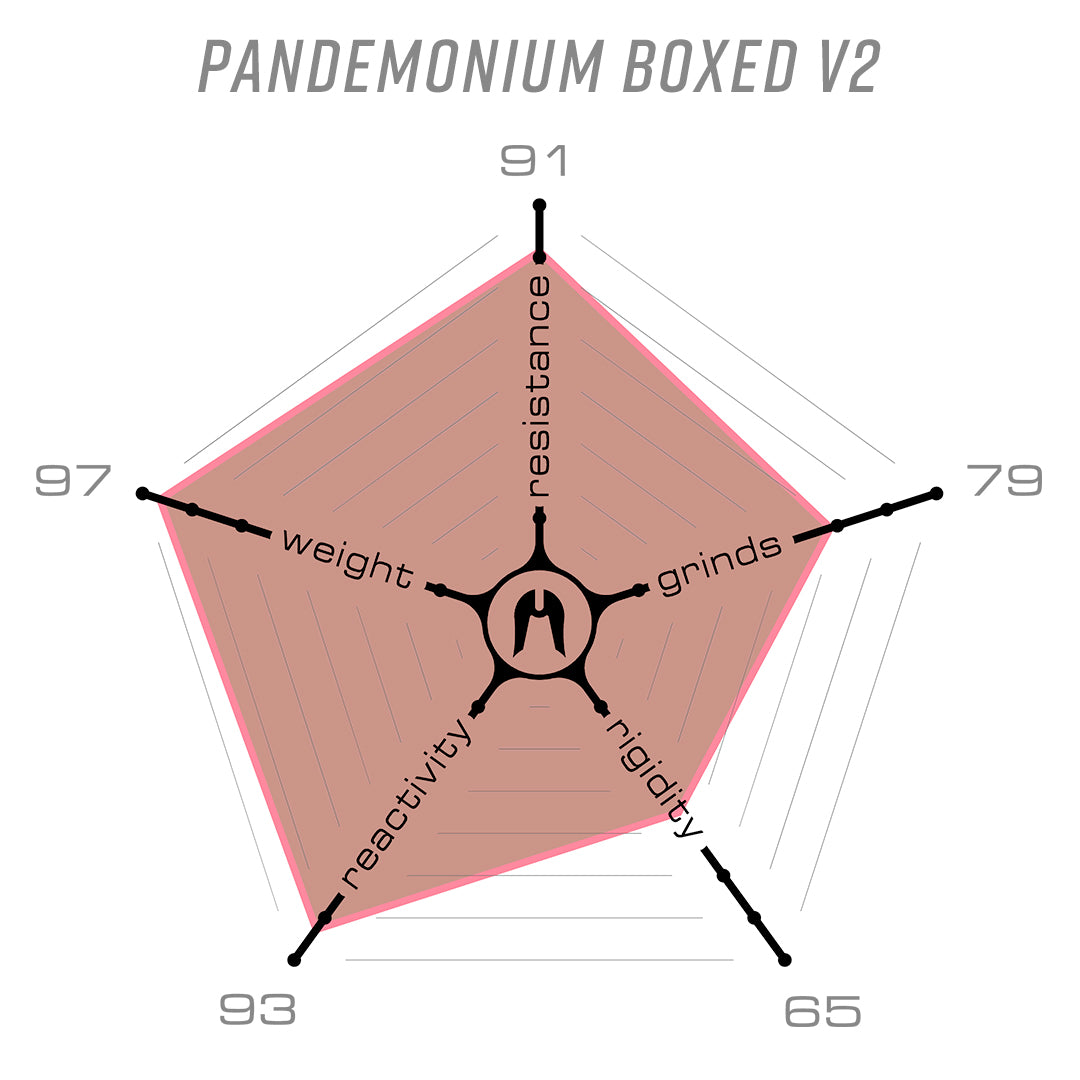 Ethic Deck Pandemonium V2 Boxed Brut