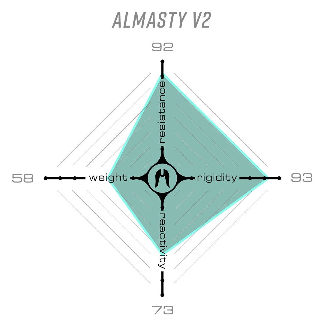 Ethic Guidon Almasty V2 Noir