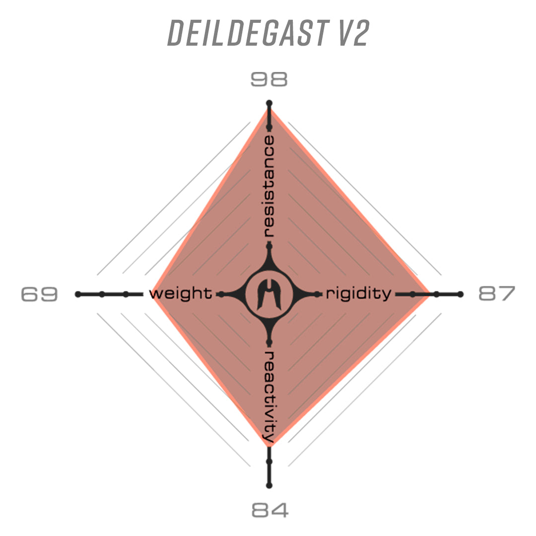 Ethic Guidon Deildegast V2 Black Mirror