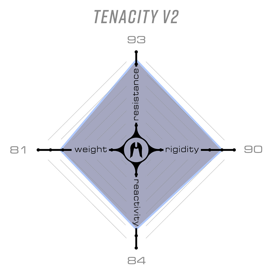 Ethic Guidon Tenacity V2 Brut