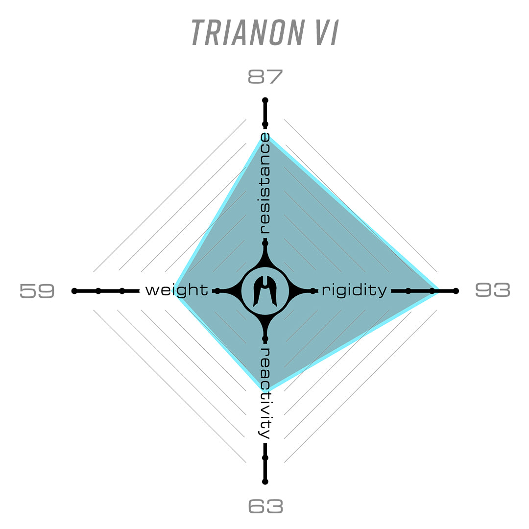 Ethic Guidon Trianon Poli