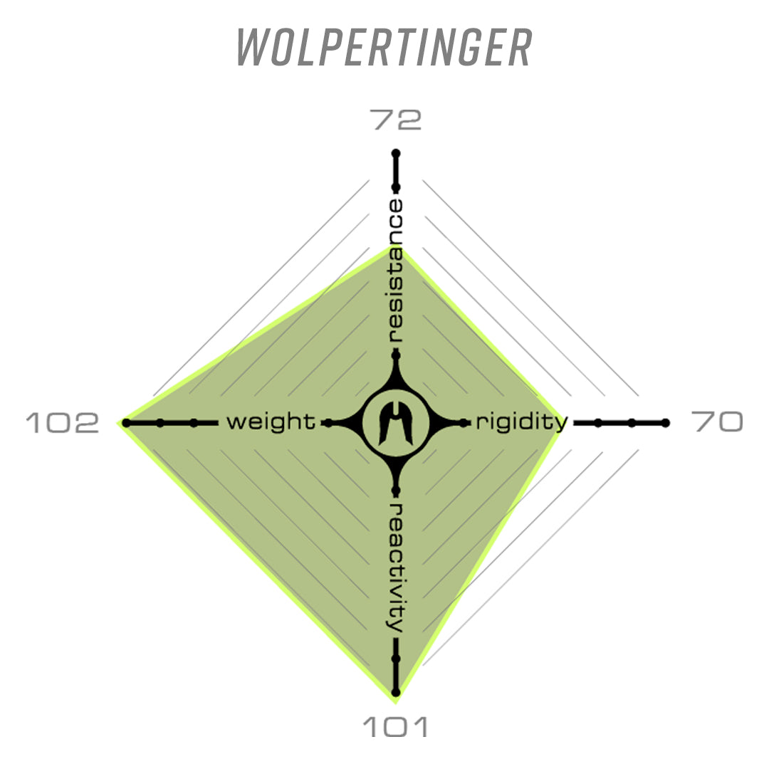 Ethic Guidon Wolpertinger Noir