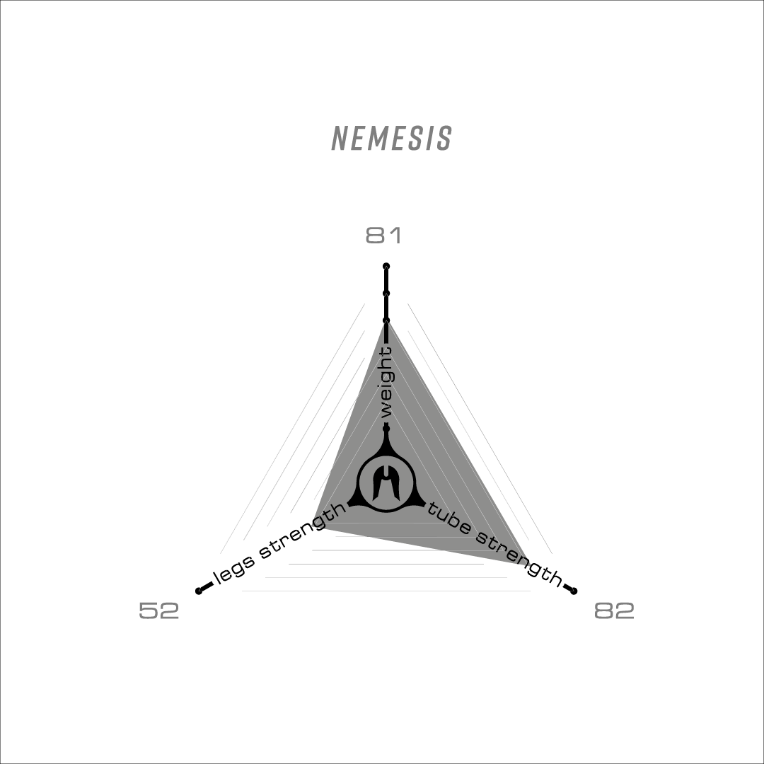 Ethic Fourche Nemesis ICS Noir Chrome