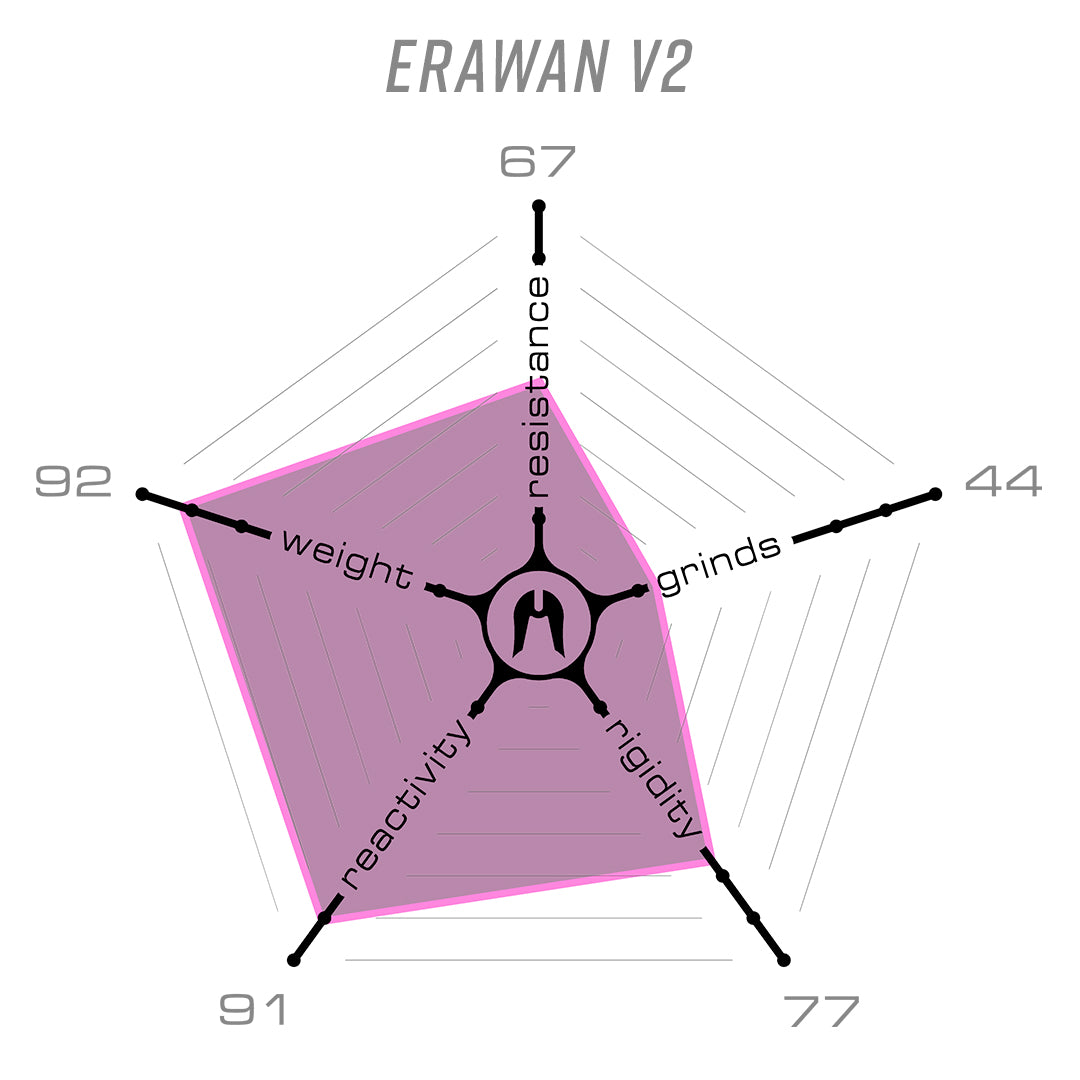 Ethic Deck Erawan V2 Iridium