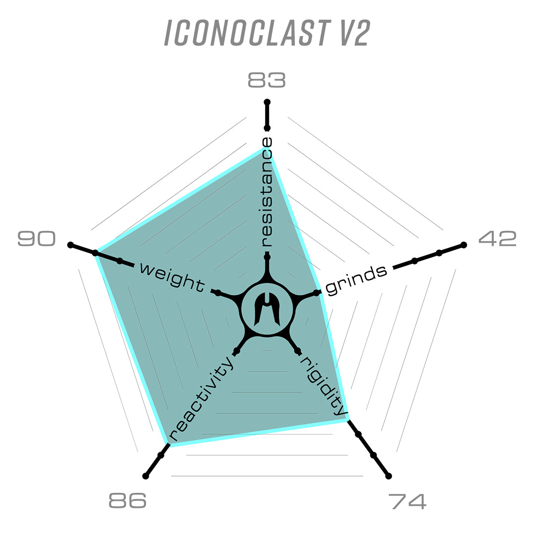 Ethic Deck Iconoclast V2 Noir