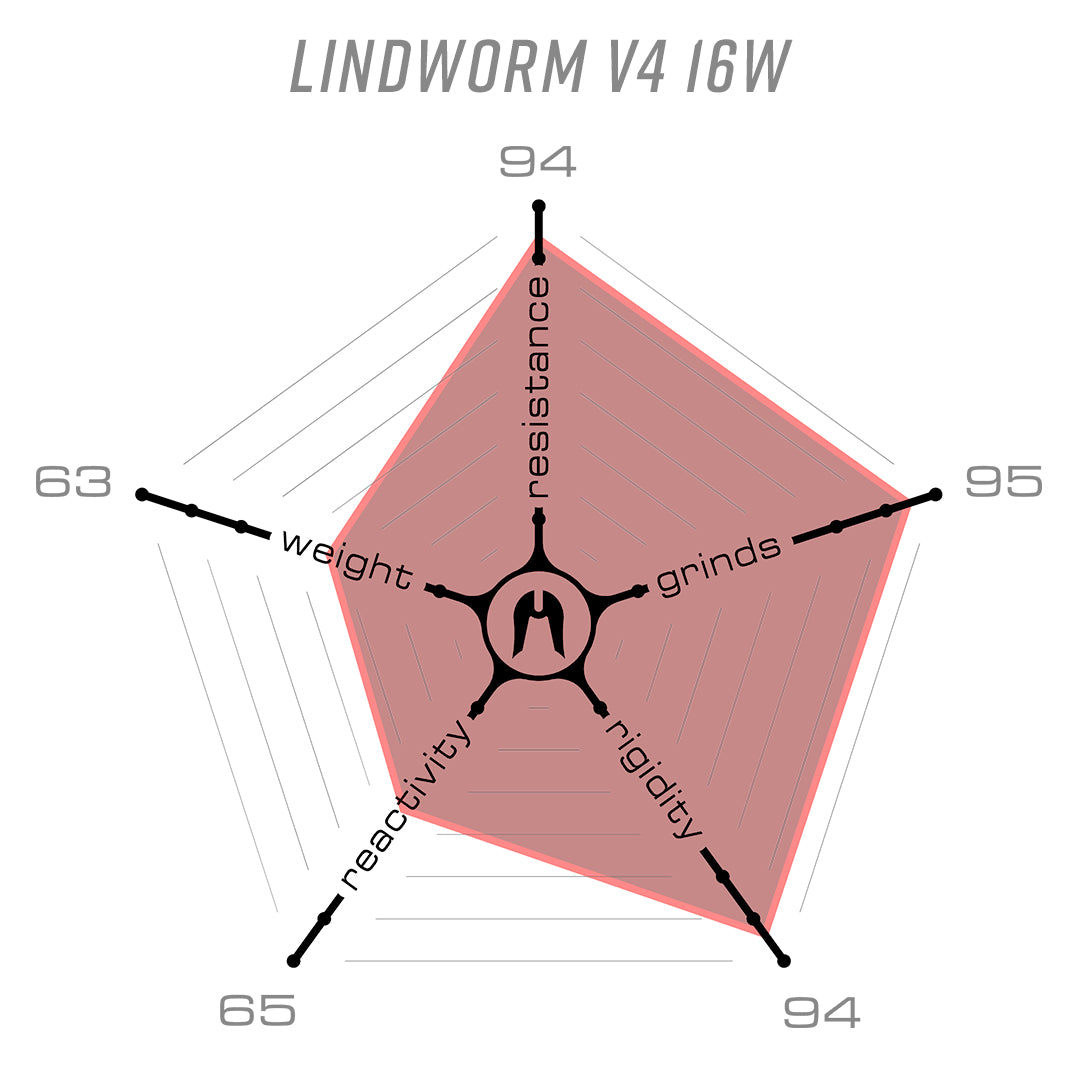 Ethic Deck Lindworm V4 160 Brut