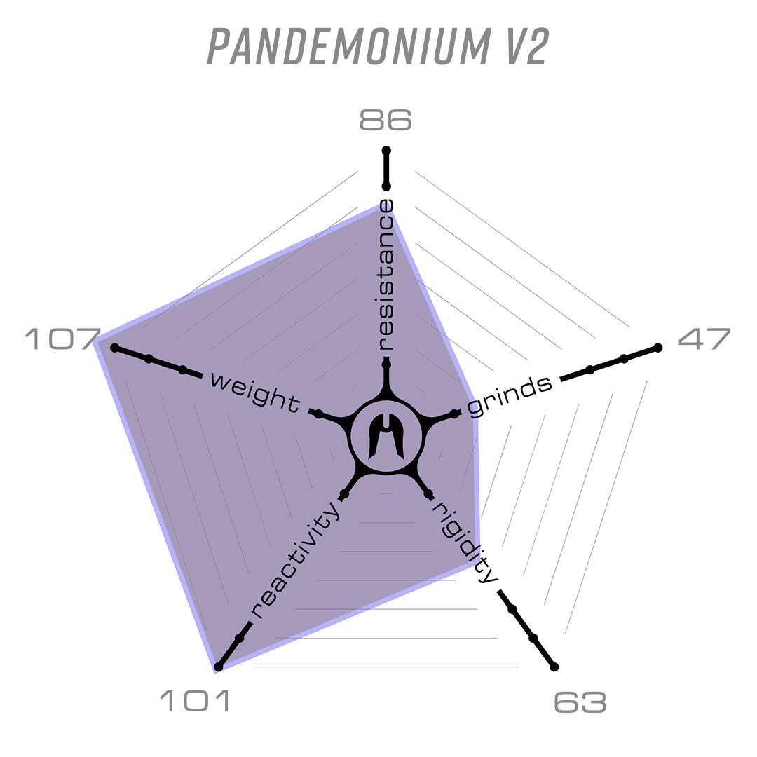 Ethic Deck Pandemonium V2 Noir