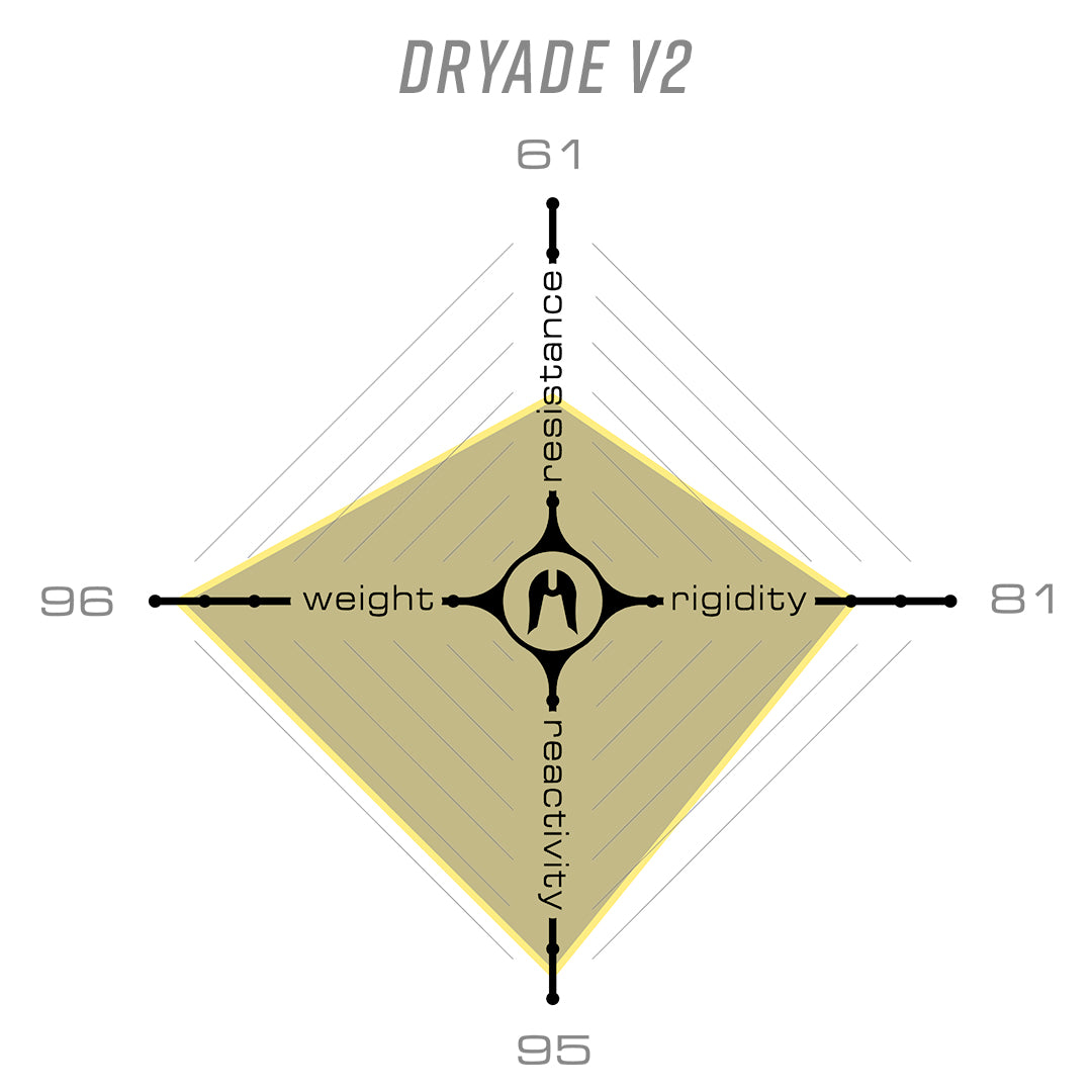 Ethic Guidon Dryade V2 Noir