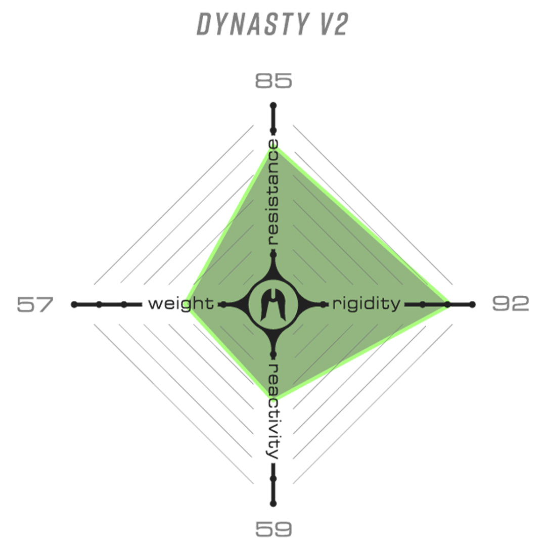 Ethic Guidon Dynasty V2 Rouge Transparent